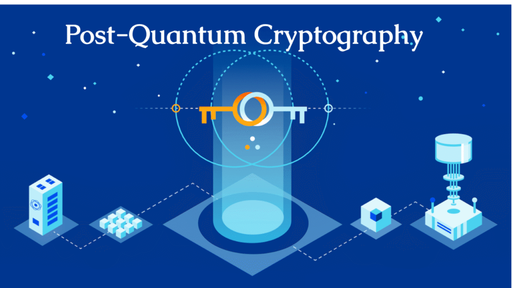 Post-Quantum Cryptography: Preparing for the Next Era of Cybersecurity Threats