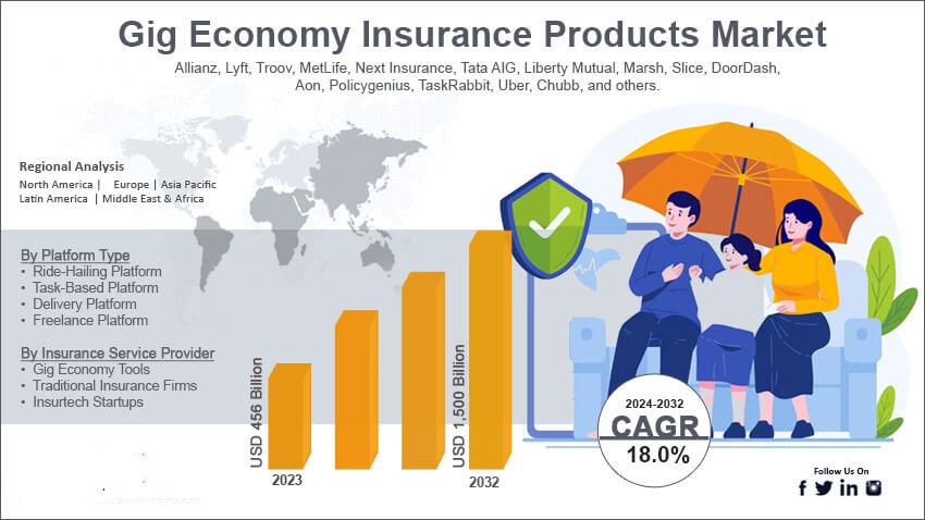 The Rise of On-Demand Insurance: How Gig Workers and Gen Z Are Driving Micro-Policy Growth